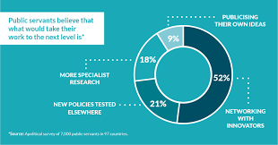 Civil servant vs public servant. What Type Of Public Servant Are You The Global Results Apolitical
