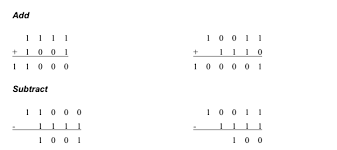 Digital Electronics Number System Binary And Hexadecimal Examradar
