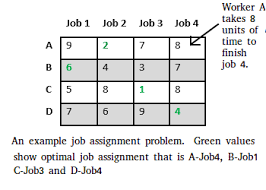 Le cidj vous propose sa sélection de jobs pour les jeunes, jobs étudiants, offres d'emploi, offres de contrats en alternance, dans toute la france et dans tous les secteurs. Job Assignment Problem Using Branch And Bound Geeksforgeeks