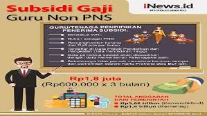 Gaji honorer bnn pegawai honorer di pemprov sulsel berubah status ini besaran gaji tenaga magang bagian 1 gerard piqu thelma houston from bebasbaru.com aturan guru honorer ⭐ tetap mengabdi meski. Disdik Kbb Tak Bisa Pastikan Jumlah Guru Honorer Penerima Bsu Bagian 2