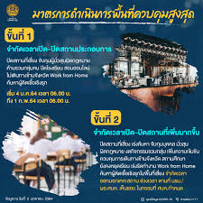 สำหรับพื้นที่แรกคือ 1.พื้นที่ควบคุมสูงสุด คือพื้นที่ที่มีผู้ติดเชื้อจำนวนมาก กว่ากว่าพื้นที่ย่อย 2.คือพื้นที่ควบคุม คือ. Zlrluamlrochgm