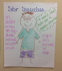 prepositions anchor chart 2nd grade anchor charts