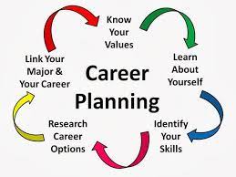 How to choose a career path. How To Choose A Career Path Careers Portal