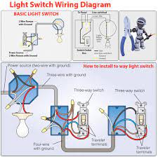 You will see that there is a hot wire that is then spliced through a switch and that then goes to the hot terminal of the light. Light Switch Wiring Diagram Car Construction