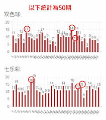 Maybe you would like to learn more about one of these? åˆ†äº« 06 04 é›™è´å½©çµ±è¨ˆ1 5éšŽæ®µå¼·å¼±ç¢¼ä¸çŸ¥æœ‰æ•ˆå†‡ å¥§ç´¢æ¨‚é€è«–å£‡