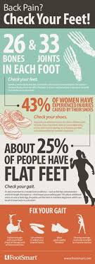 Klein footcare center, we keep your best interest in mind with considerate, professional, convenient care. 68 Podiatry Ideas Podiatry Feet Care Foot Health