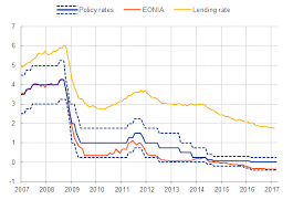 Juts for an example , suppose base rate is 9%. Calibrating Unconventional Monetary Policy