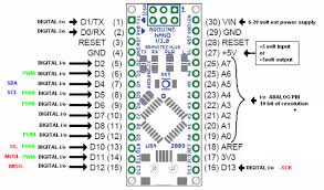 Following figure shows the pinout of arduino nano board: Arduino Pinout I2c