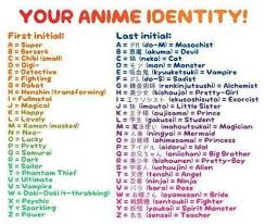 100+ usernames inspired by different aesthetics. 9 Anime Matching Names Ideas Birthday Scenario Scenario Game Birthday Scenario Game