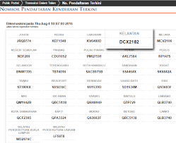 No plat terkini di malaysia. No Plat Kenderaan Terkini Di Malaysia Malayddi