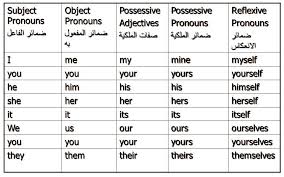 الان نأتي الى طريقة صنع الواي بروتين في المنزل. ÙˆØ³Ø§Ø¦Ù„ ØªØ¹Ù„ÙŠÙ…ÙŠØ© Ù„Ù„ØºØ© Ø§Ù„Ø¥Ù†Ø¬Ù„ÙŠØ²ÙŠØ© Home Facebook
