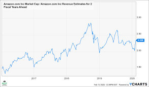 The average price target is $4,299.35 with a high forecast of $5,500.00 and a low forecast of $3,775.00. Amazon S Recent Rally May Only Be The Start Nasdaq Amzn Seeking Alpha