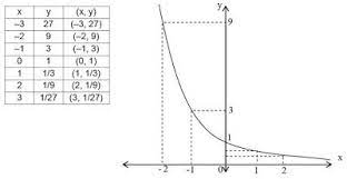 Bdr Matematika Peminatan Kelas 10 Pertemuan 1 Grafik Fungsi Eksponensial Blog Pak Ipung
