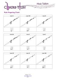 Flute Fingering Chart