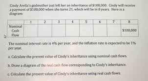 Unfortunately, the weather was not the best for the occasion. Solved Cindy Arella S Godmother Just Left Her An Inherita Chegg Com