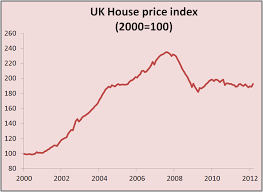 Uk Bubble Uk Economy The One Chart That Encapsulates Recent