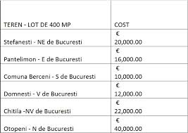 We did not find results for: Pret Constructie Casa 70 Mp