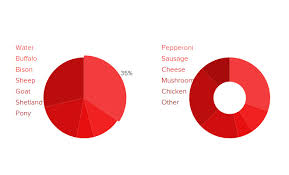 10 open source javascript data chart libraries worth considering