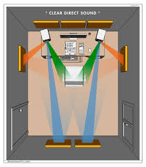 Go inside the private lives of your favorite celebrities. Home Theater Space Diagram Google Search Aufnahmestudio Zu Hause Musik Studio Zimmer Home Studio Musik