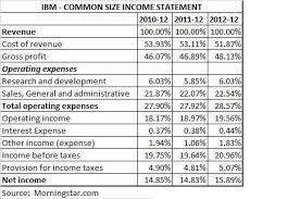 common size income statement template the mon analysis financial statements apple 2019
