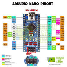 The nano is inbuilt with the atmega328p. Arduino Nano Pinout Diagram Microcontroller Tutorials