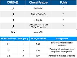 Image result for Pneumonia Management