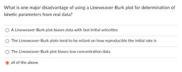 Lineweaver–Burk Plot