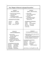 Stages Of Second Language Acquisition Great To Know If You