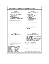 stages of second language acquisition great to know if you