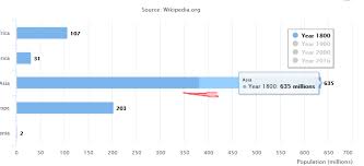 Hover Issue On Bar Column Chart Firefox Only Issue 9797
