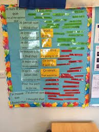 Modern Language Musings Dynamic Displays French Classroom Teaching French French Classroom Decor