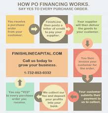 Purchase order financing - Finishline Capital