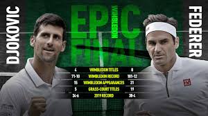 Stats galleries rankings forums betting live fantasy. Wimbledon 2003 Final Highlights