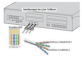 Cara setting program pabx tda series mengunakan pesawat digital : Setting Pabx Panasonic Kx Ns300 S2phost