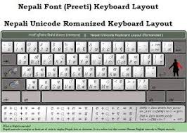 Nepali Unicode Romanized Keyboard Layout And Nepali Font Preeti Keyboard Layout Click Here To Download The Pdf File In 2020 Keyboard Font Keyboard Unicode