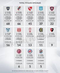 River Manda En La Tabla De Titulos Locales Tabla Locales La Pagina Millonaria