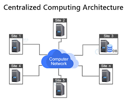 Image result for Computer Network