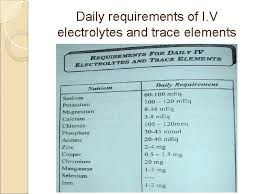Espen guideline espen guideline on home parenteral nutrition loris pironi a, *, kurt boeykens b, federico bozzetti c, francisca joly d, stanislaw klek e, simon lal f, marek lichota g, stefan mühlebach h, andre van gossum i, geert wanten j, carolyn wheatley k, stephan c. Tpn Total Parenteral Nutrition In Patient Pharmacy Services