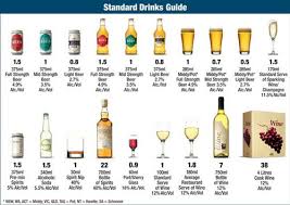 Alcohol And Breastfeeding Chart Thelifeisdream