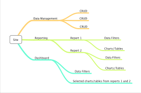 Background Django Report Tools 0 2 1 Documentation