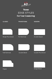 You have many options when it comes to quartz countertop edges, which is one of many reasons it's the best countertop material. 3 Countertop Edge Styles That Work Best In Small Kitchens