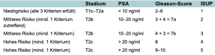 Prostatakarzinom Psa Screening Medix Schweiz