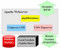 A data driven website is a type of dynamic web page which happens to be database driven. New Database Driven Website Approach Geomar