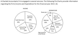 pie charts practice questions and answers with explanations 1