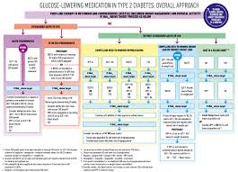 new easd ada consensus guidelines on managing hyperglycaemia