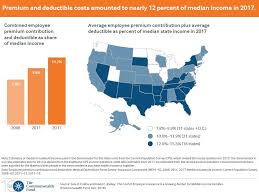 Check spelling or type a new query. Health Insurance Costs Took A Big Jump For Employers And Employees In 2017 Benefitspro