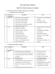Rangkuman tema 6 kelas 6 menuju masyarakat sehat. Rangkuman Tema 6 Menuju Masyarakat Sehat Pdf