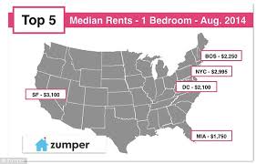 Transportation to and around san francisco. San Francisco Has Now Over Taken New York City When It Comes To The Cost Of Renting A One Bedroom Apartment Daily Mail Online