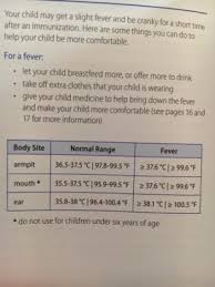 Fever Chart October 2017 Babycenter Canada