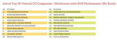 Guide to setup malaysia business. Top 20 Overall Cg Companies Mswg Malaysia